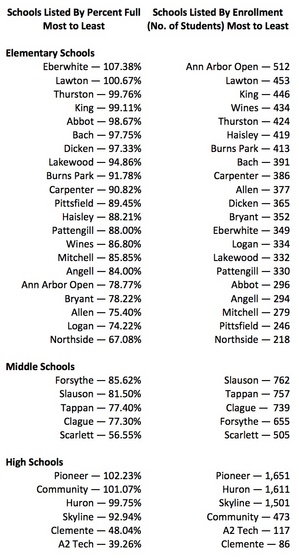 2012 School Rankings By Enrollment.jpg